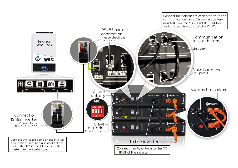 Communication diagram between the WKS EVO inverter and Pylotnech batteries